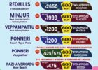 Thanigai Real Estate Projects for Sale