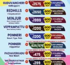 Thanigai Real Estate Projects for Sale